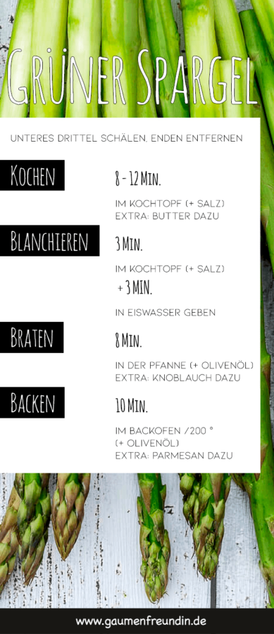 Infografik: Grünen Spargel zubereiten (kochen, blanchieren, braten, backen) - Gaumenfreundin Foodblog