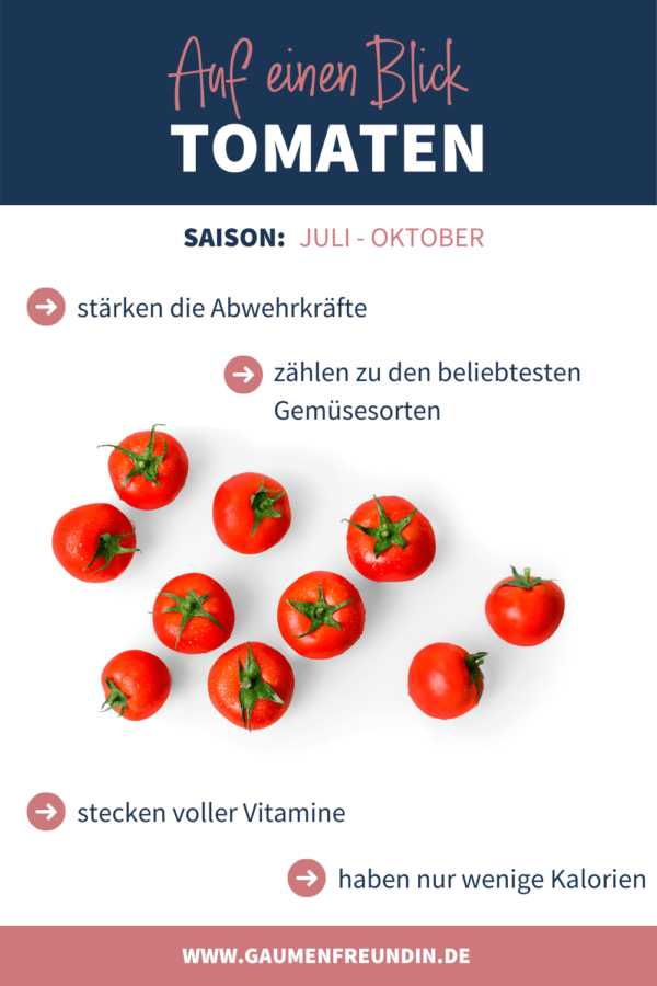Tomaten Infografik mit Infos zur Saison und den Nährwerten