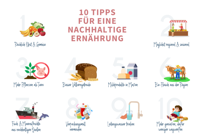 10 Tipps gegen Lebensmittelverschwendung