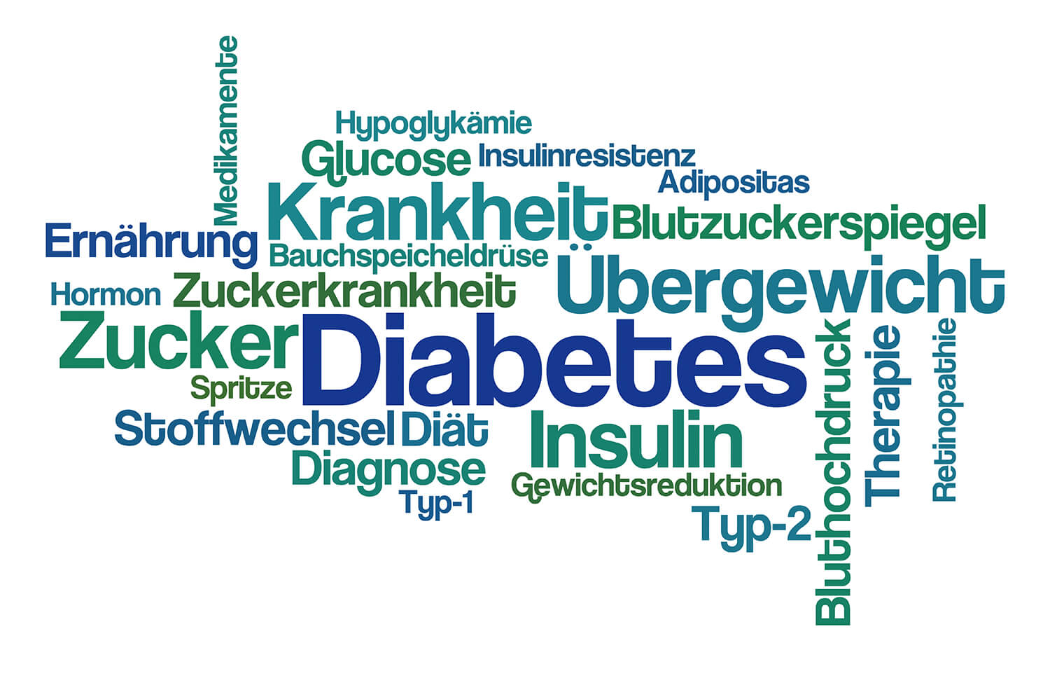 Wortwolke mit Begrifflichkeit zu Diabetes