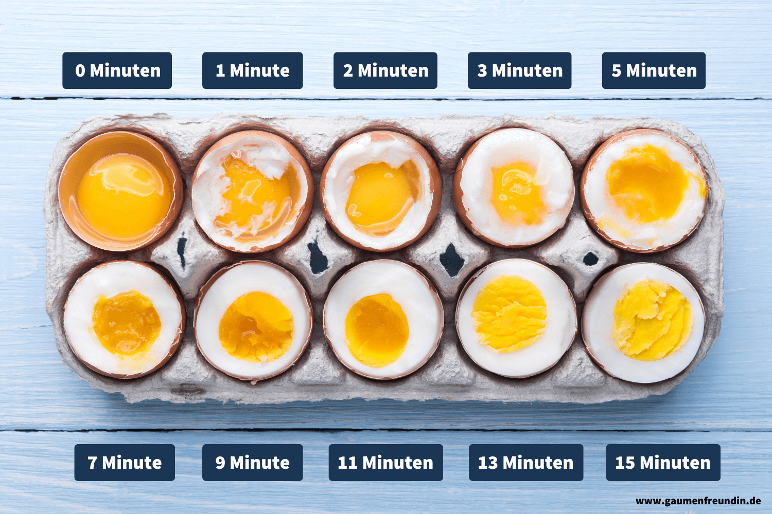 Garzeiten für perfekt gekochte Eier